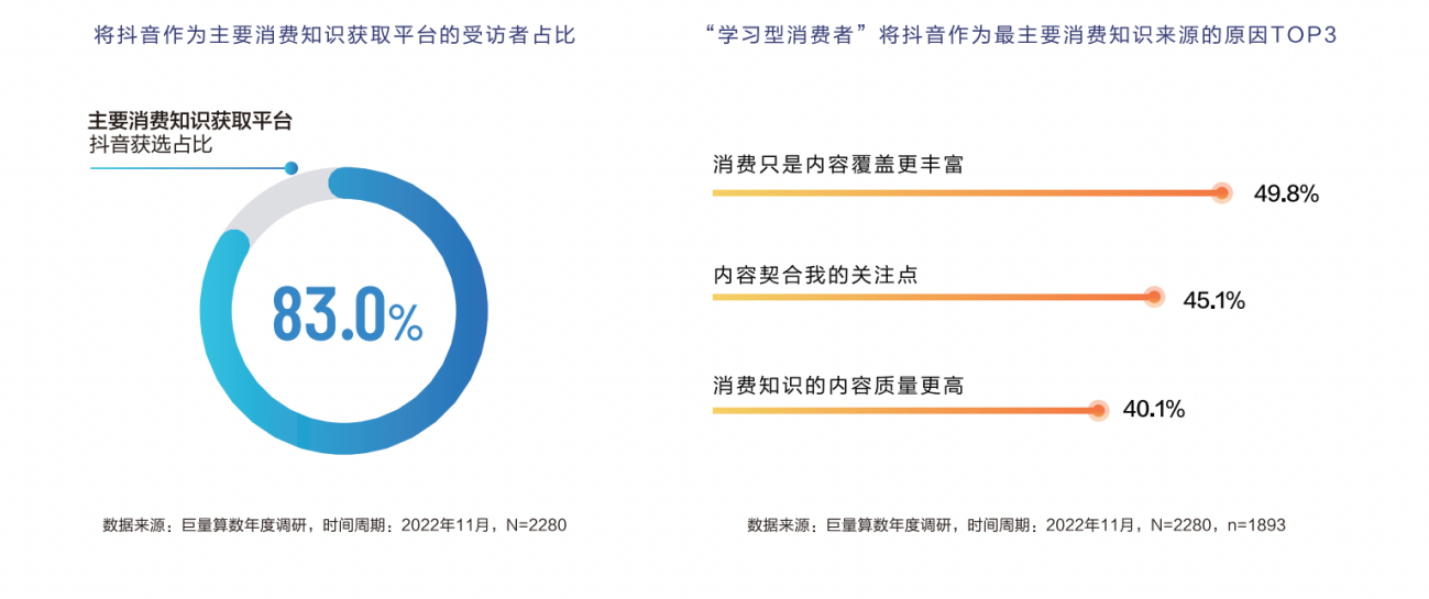 《远见——2022巨量算数年度观察报告》重磅发布，与你一同看见边界，入场2023