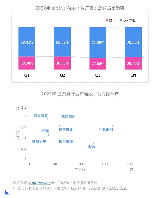 AppGrowing联合月狐数据重磅发布《2022移动广告流量观察白皮书》