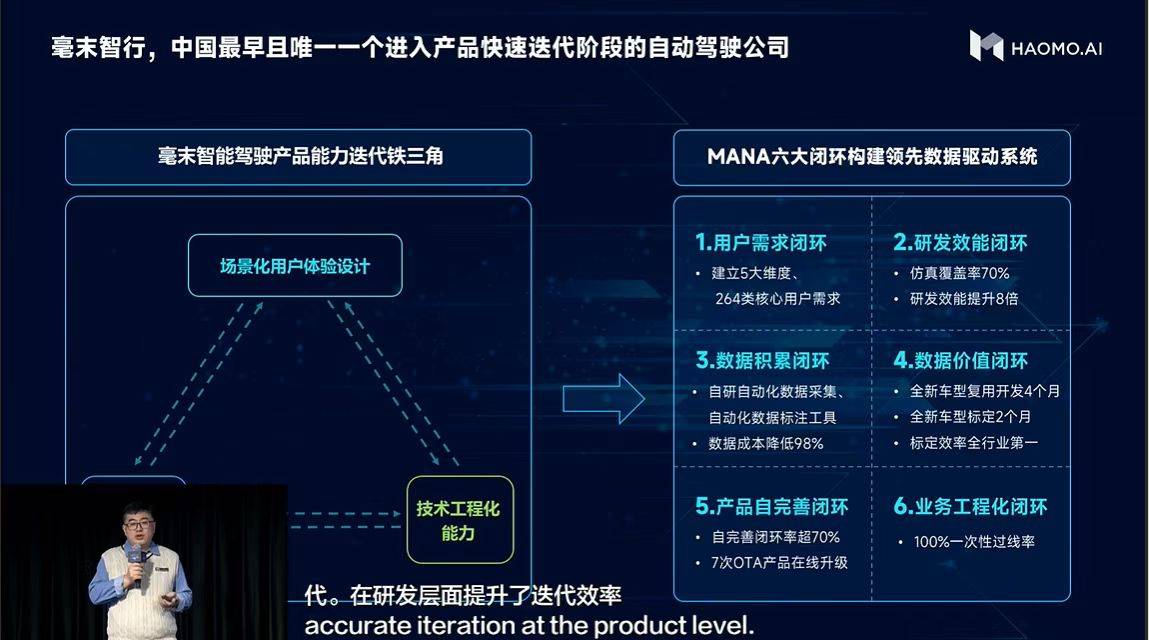 毫末智行的数据“内功”：智算中心成立、六大闭环、MANA五大模型