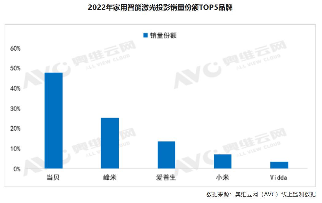 技术创新，再获肯定！当贝U1荣获2022 IT168年度产品奖