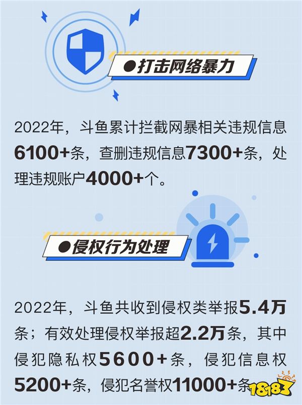 斗鱼发布2022企业社会责任报告：“直播+公益”释放正向价值