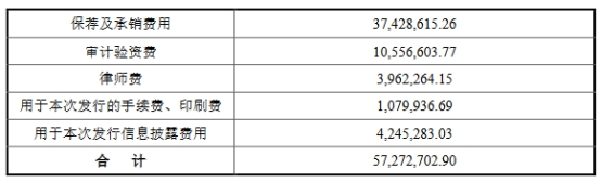 鑫铂股份拟募不超13.5亿 前年上市募4.8亿去年募7.8亿