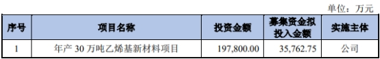 镇洋发展拟发不超6.6亿可转债 2021年上市募3.9亿