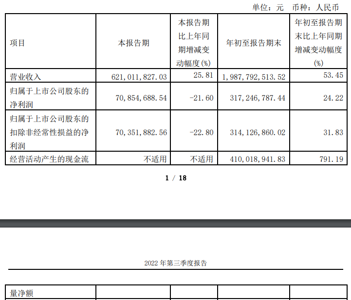 镇洋发展拟发不超6.6亿可转债 2021年上市募3.9亿