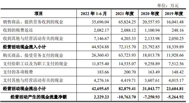 联芸科技报告期仅2021年盈利 拟募20亿关联交易占比高