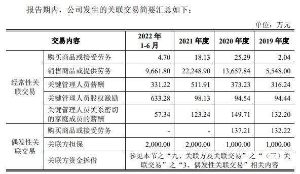 联芸科技报告期仅2021年盈利 拟募20亿关联交易占比高