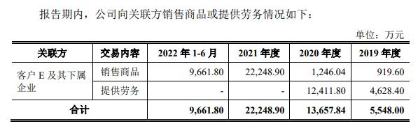 联芸科技报告期仅2021年盈利 拟募20亿关联交易占比高