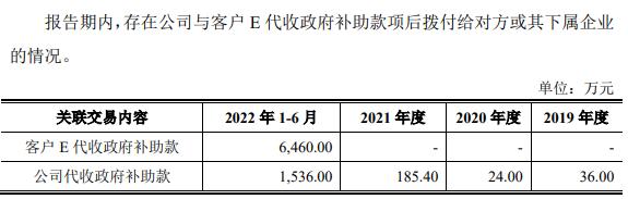 联芸科技报告期仅2021年盈利 拟募20亿关联交易占比高