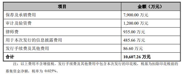 百利天恒上市首日涨3成 募资9.9亿3年1期扣非净利连亏