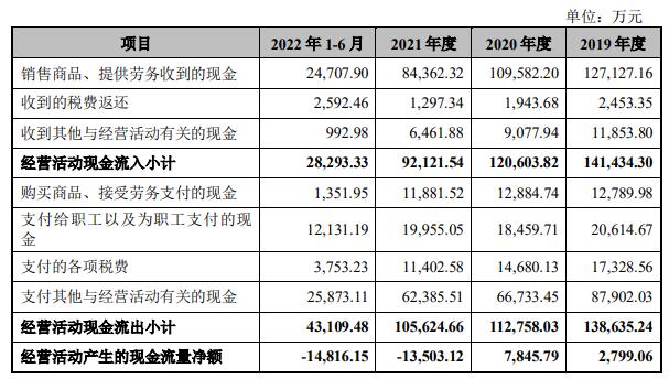 百利天恒上市首日涨3成 募资9.9亿3年1期扣非净利连亏