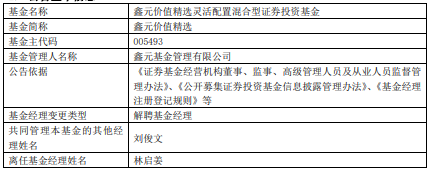 林启姜离任鑫元健康产业鑫元价值精选鑫元核心资产