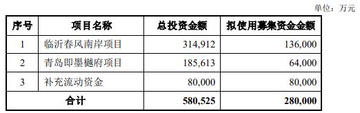 中南建设拟定增募资不超28亿元 前三季度亏20.44亿元