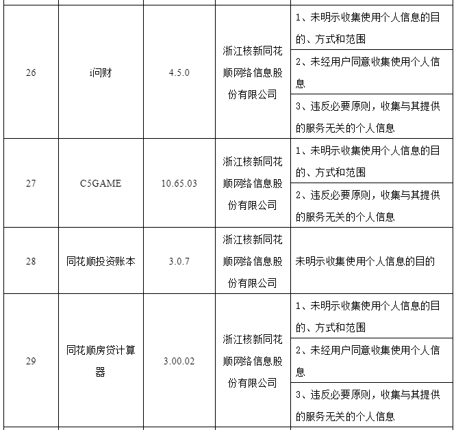 浙江查处173款违规APP 同花顺网易登榜还涉恒生电子