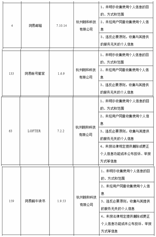 浙江查处173款违规APP 同花顺网易登榜还涉恒生电子