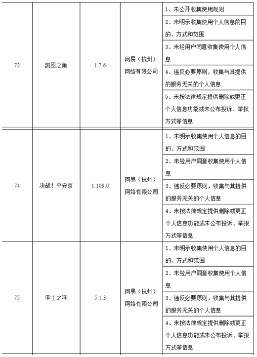 浙江查处173款违规APP 同花顺网易登榜还涉恒生电子