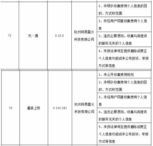 浙江查处173款违规APP 同花顺网易登榜还涉恒生电子