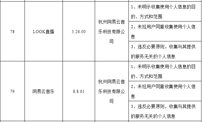 浙江查处173款违规APP 同花顺网易登榜还涉恒生电子