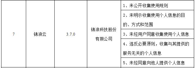 浙江查处173款违规APP 锦浪科技方太登榜还涉千方科技