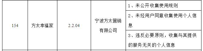 浙江查处173款违规APP 锦浪科技方太登榜还涉千方科技