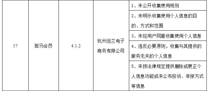 浙江查处173款违法违规APP 斑马会员云集粉象生活登榜