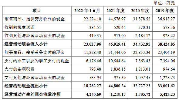 瑞迪智驱净利升背离现金流 突击分红去年因排污受罚