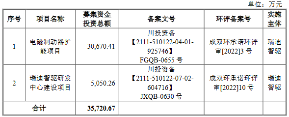 瑞迪智驱净利升背离现金流 突击分红去年因排污受罚