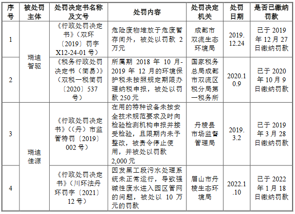 瑞迪智驱净利升背离现金流 突击分红去年因排污受罚