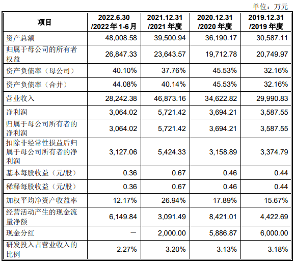 百胜动力3年分红全部利润 实控人质押东方精工1.4亿股