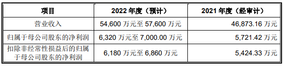 百胜动力3年分红全部利润 实控人质押东方精工1.4亿股