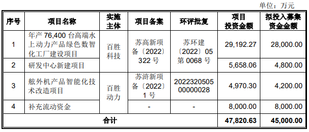 百胜动力3年分红全部利润 实控人质押东方精工1.4亿股