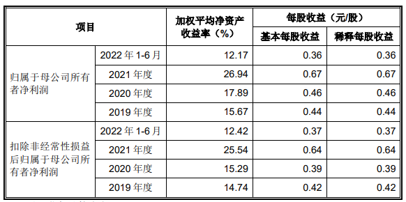 百胜动力3年分红全部利润 实控人质押东方精工1.4亿股