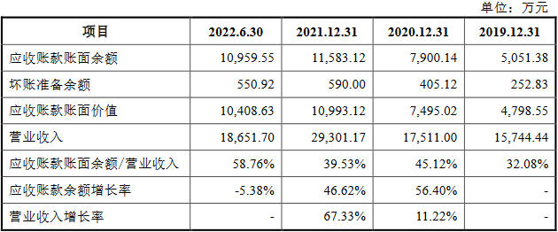 科力股份营收净利升背离2021年现金流 依靠福耀玻璃