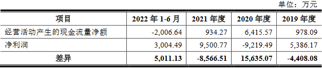 泰凌微2021净现比低2022预计净利降半 实控人负债5亿