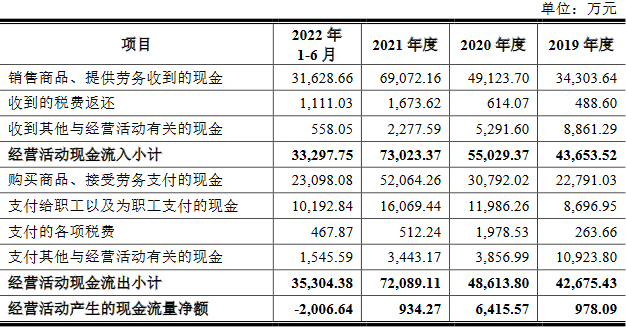 泰凌微2021净现比低2022预计净利降半 实控人负债5亿