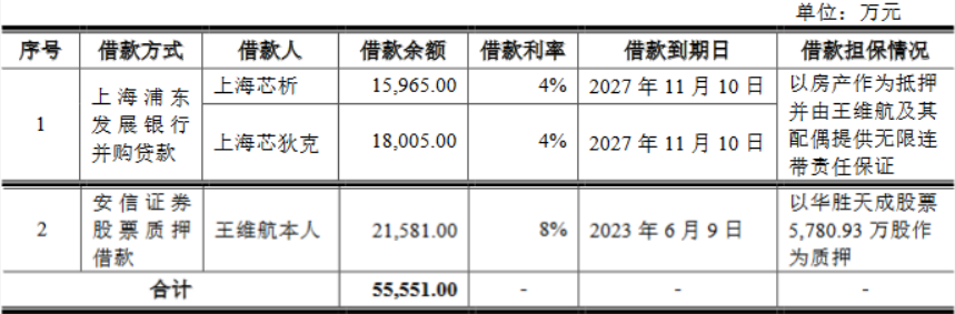 泰凌微2021净现比低2022预计净利降半 实控人负债5亿