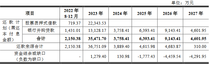 泰凌微2021净现比低2022预计净利降半 实控人负债5亿