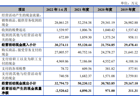 安凯微净利波动预计2022扣非降5成 小米产业基金持股