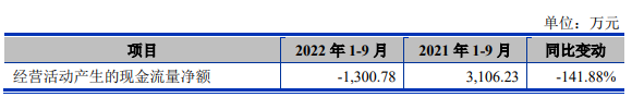 安凯微净利波动预计2022扣非降5成 小米产业基金持股