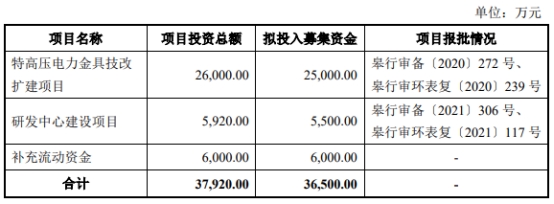 天南电力终止上交所主板IPO 保荐机构为申万宏源