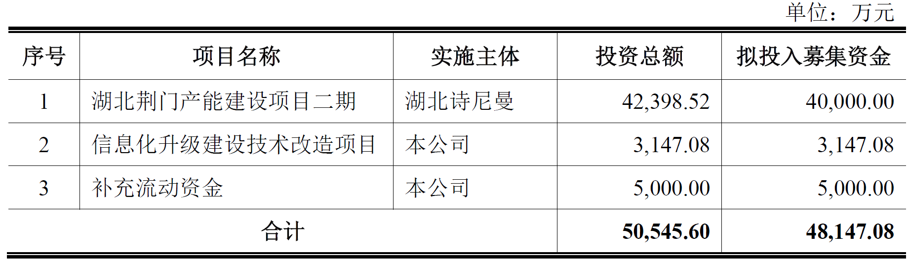 诗尼曼终止创业板IPO