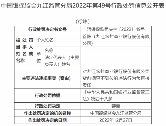 九江农商银行4宗违法被罚135万 贷前调查不到位等