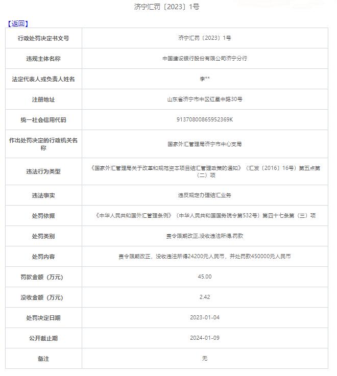 建设银行济宁分行被罚 违反规定办理结汇业务