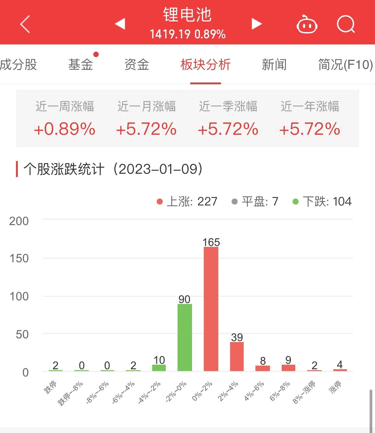 >锂电池板块涨0.89% 科恒股份涨14.56%居首