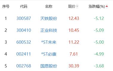 锂电池板块涨0.89% 科恒股份涨14.56%居首