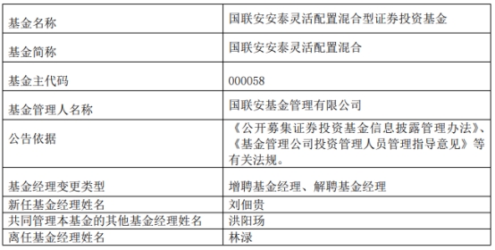 国联安基金4只混基增聘基金经理刘佃贵 林渌离任