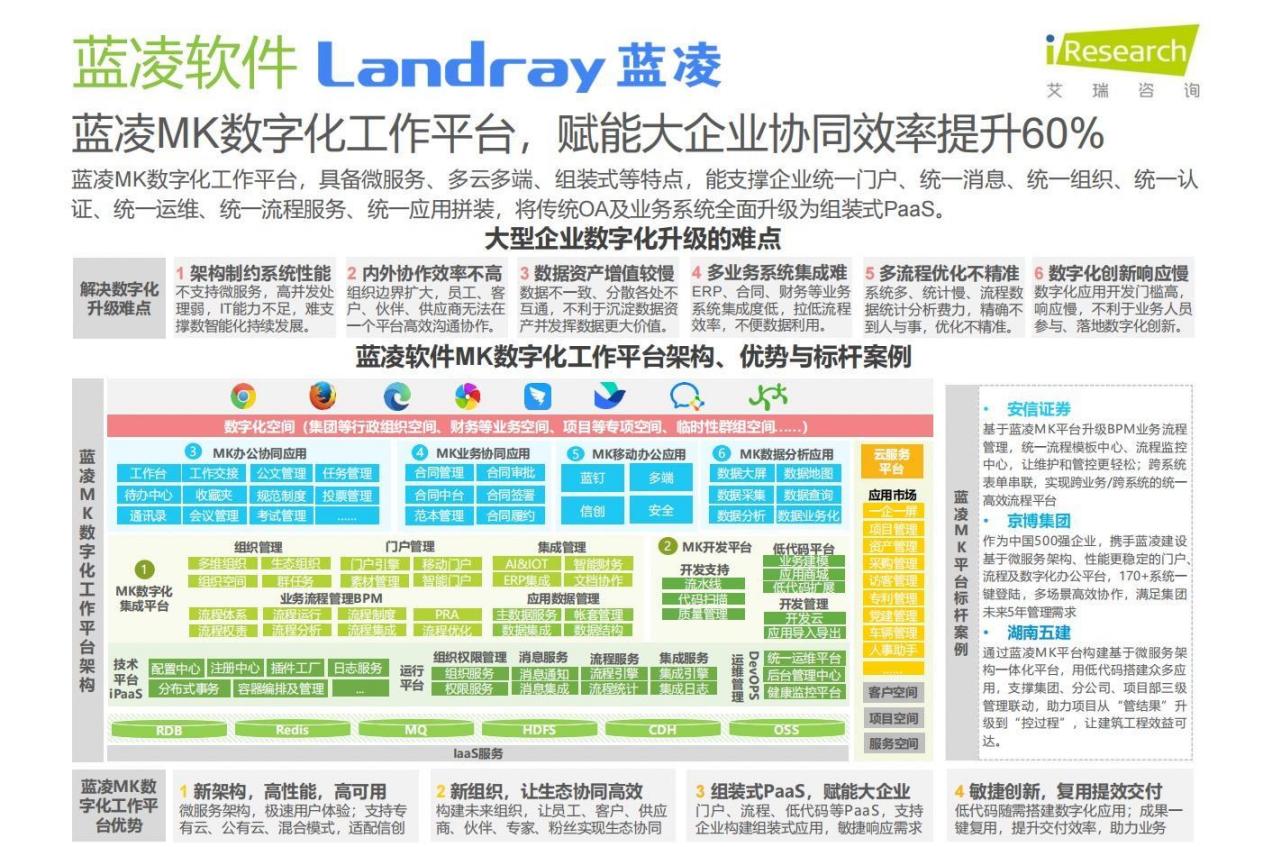 蓝凌MK入选艾瑞《中国大型企业数字化升级》报告