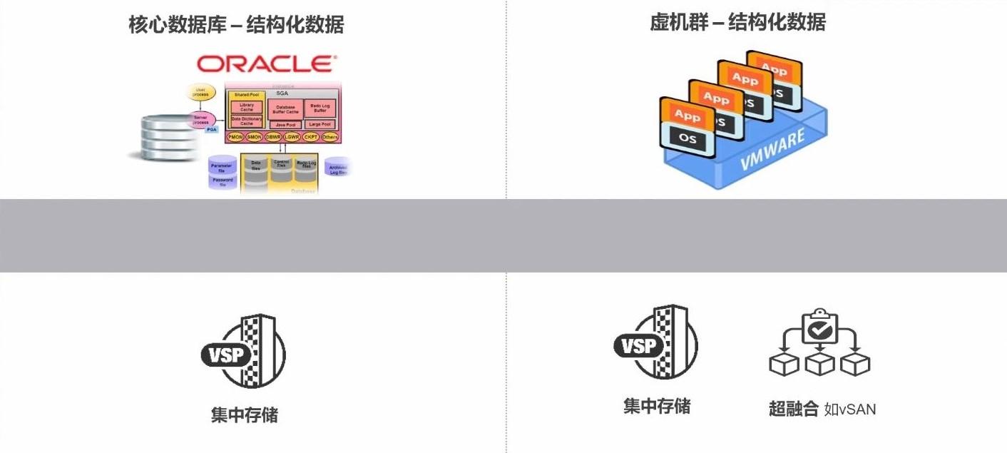 夯实医院业务连续性建设，Hitachi Vantara的思与行