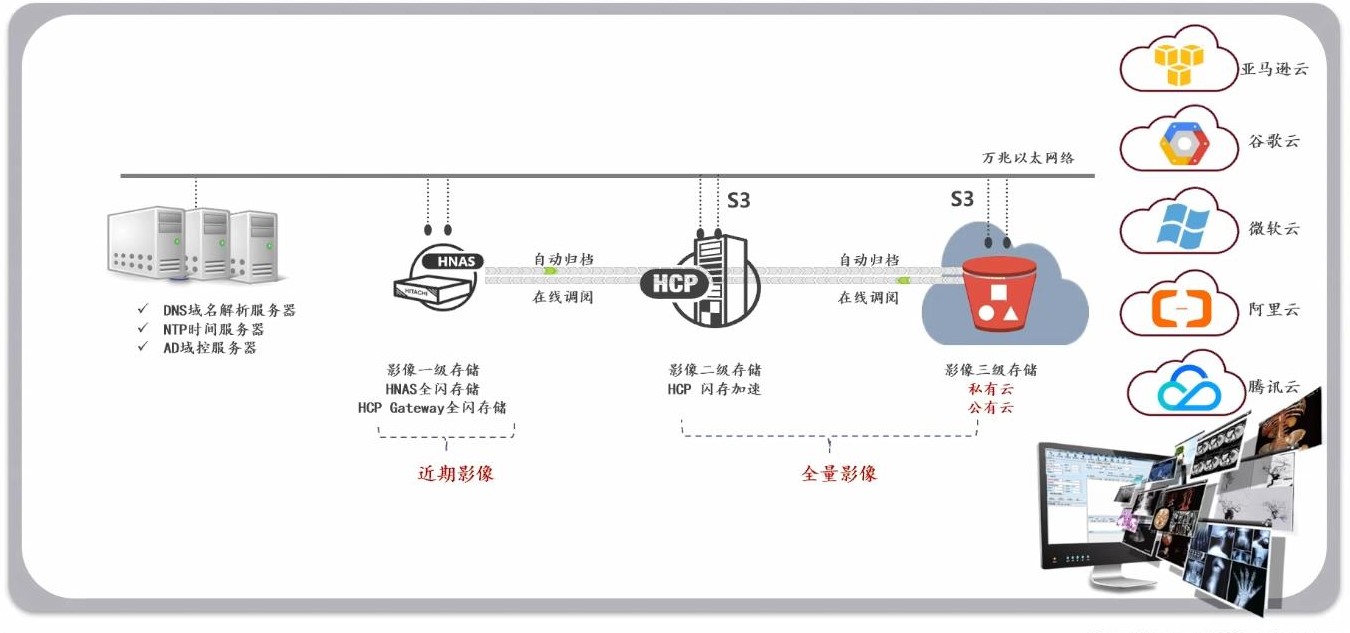 夯实医院业务连续性建设，Hitachi Vantara的思与行