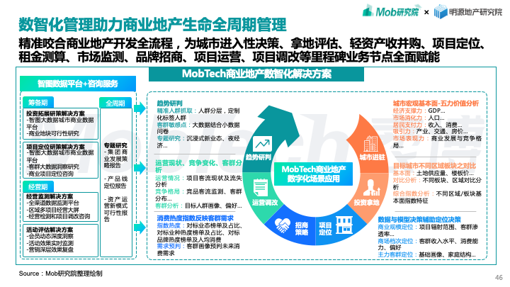 Mob研究院联合明源地产研究院发布《2022年商业地产发展白皮书》