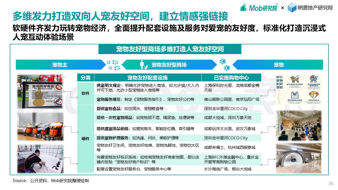 Mob研究院联合明源地产研究院发布《2022年商业地产发展白皮书》